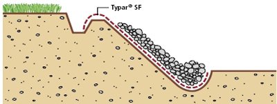 Использование геотекстиля Typar при строительстве временных дорог Использование геотекстиля Typar при строительстве временных дорог